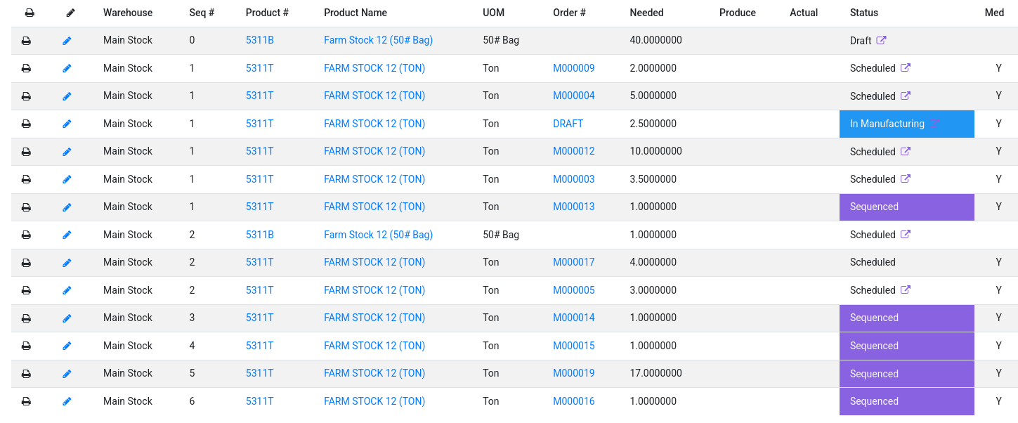 Brisk production schedule showing live manufacturing status, inventory-related production work, and order-driven scheduling for an agriculture operation